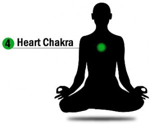 chakra meditazione