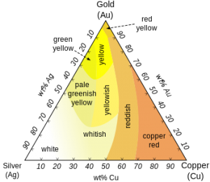 Gold Karat Markings Chart