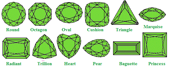 peridot-cuts-shapes